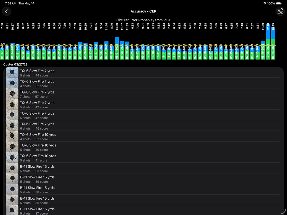 Accuracy CEP trend on iPad — wide bar chart of per-session CEP with full session list beneath